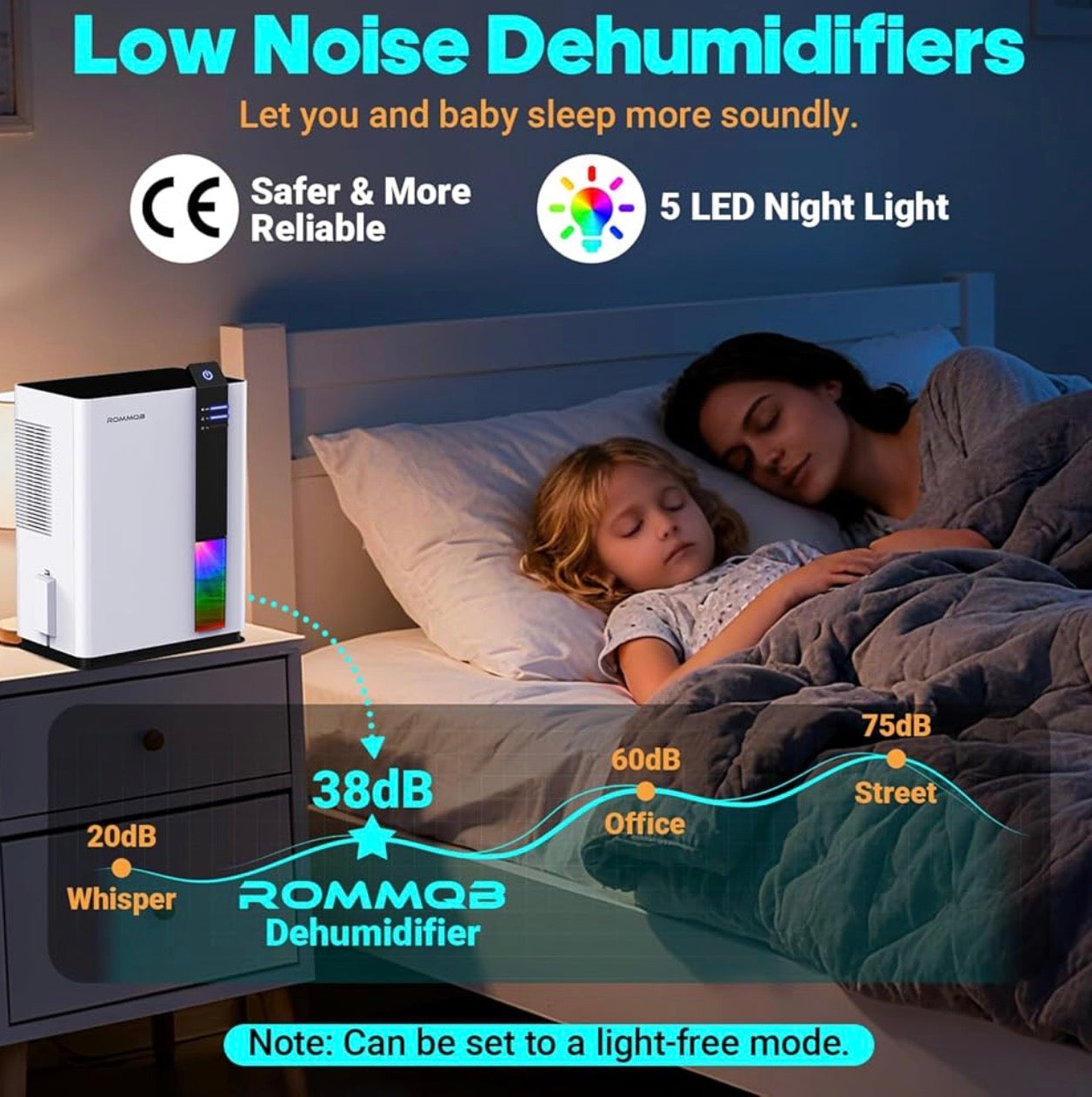 ROMMQB 3L Smart Dehumidifier with Auto Shut-Off & LED Night Light