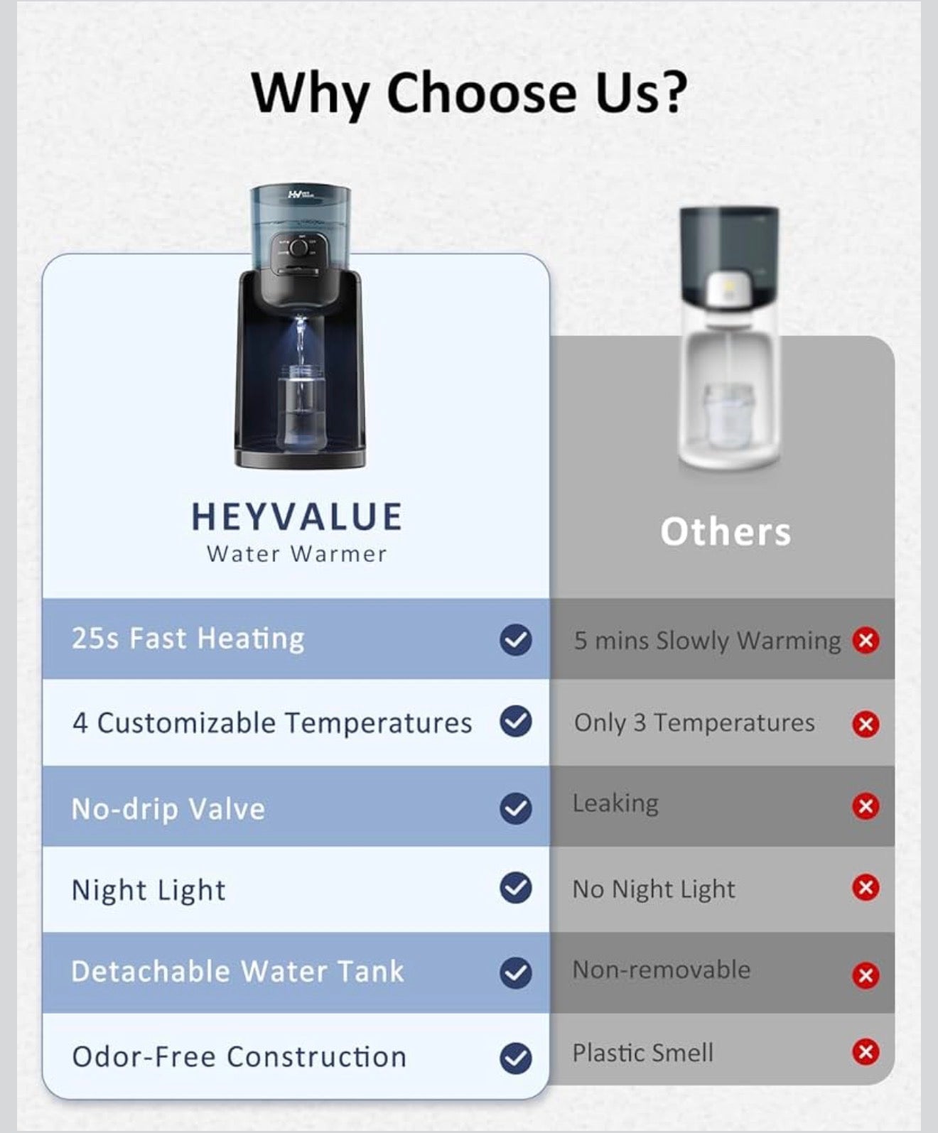 HEYVALUE Instant Baby Water Warmer & Formula Dispenser